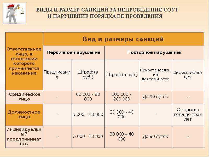 Специальная оценка условий труда – статьи