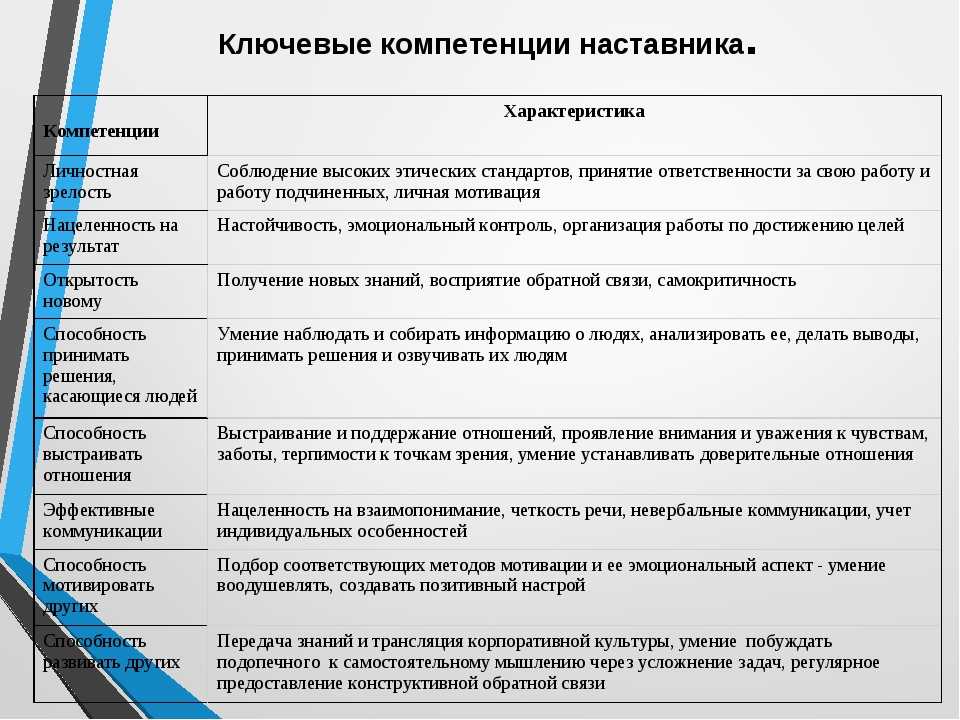 Как адаптировать новых сотрудников в компании и сократить расходы на подбор персонала