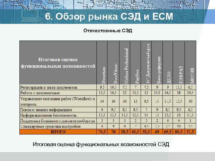 Что такое электронный документ