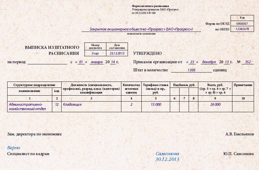Проверка соответствия штатному расписанию в зуп 3.1.