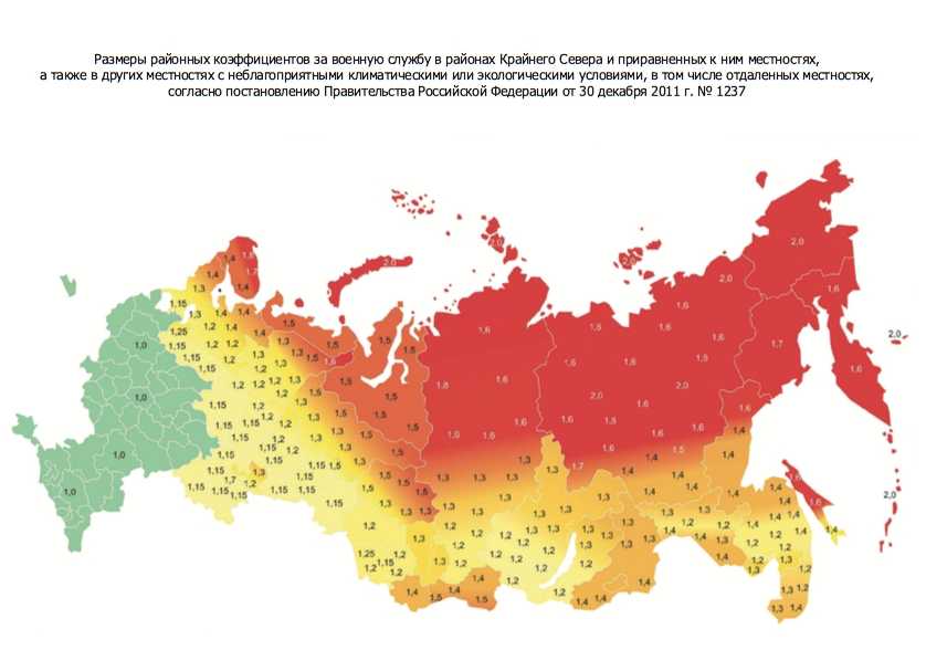 Уральский коэффициент 2024 (сколько процентов)