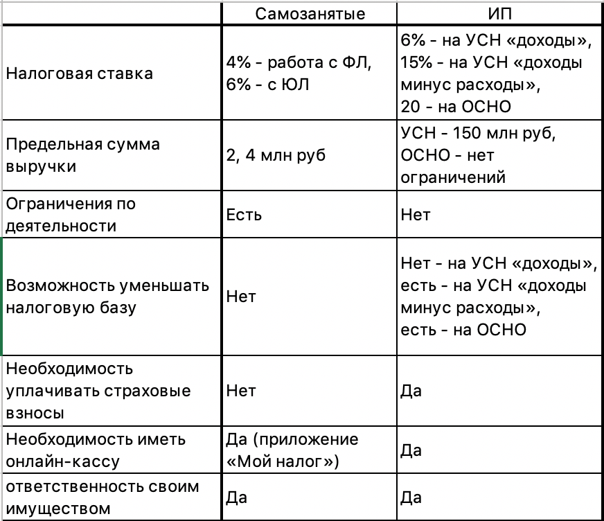 Организация приобрела лицензионную программу 1с как ее учитывать 2022г