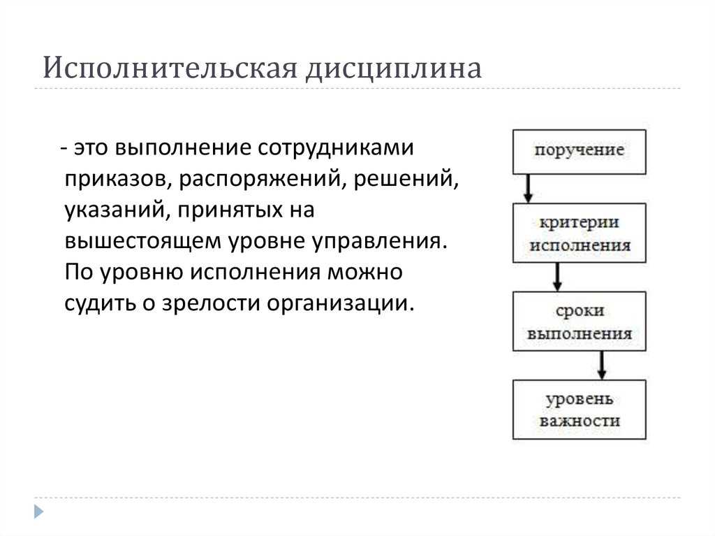 Когда в организации работают всего несколько человек то вопросов об исполнительской дисциплине сотрудников не возникает Начальник сказал подчиненный сделал и сразу же отчитался