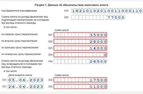 Бухгалтеру нко: три главных изменения по ндфл в 2024 году