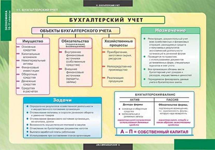 История становления бухгалтерского учета