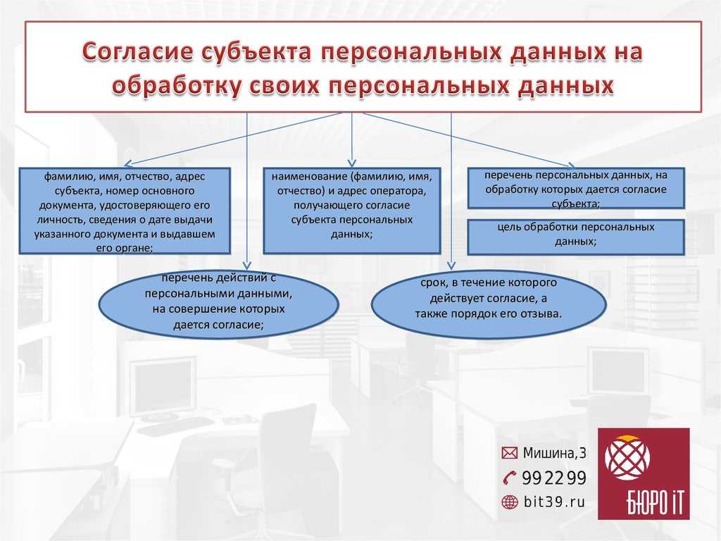 Как защитить персональные данные, чем опасна утечка и что делать, если их украли