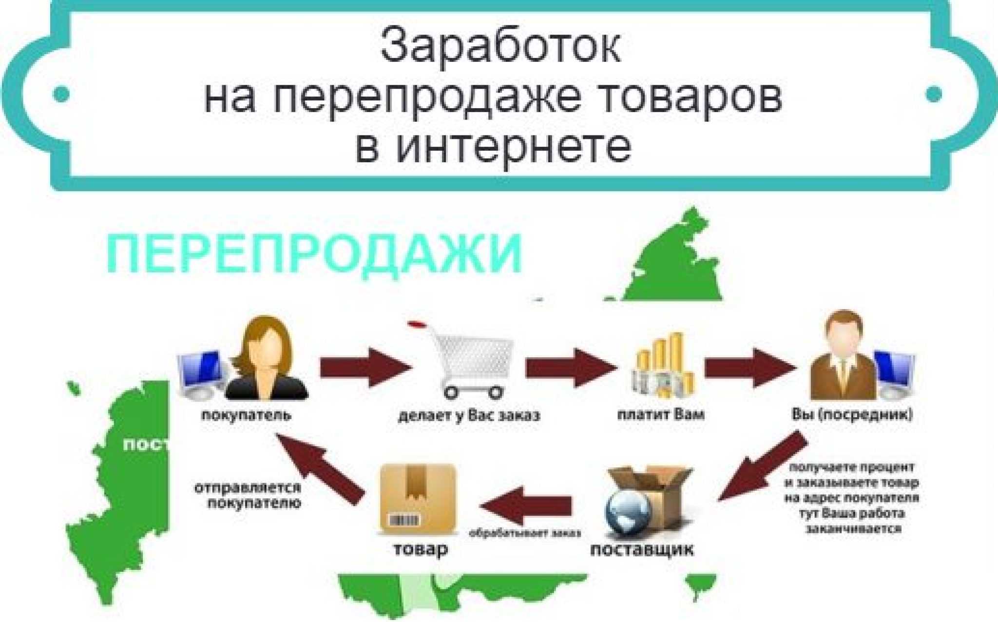 Как создать свой интернет-магазин с нуля самому: инструкция