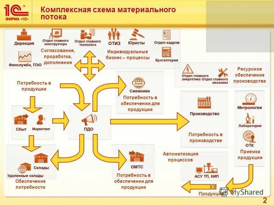 Есть трудности с 1с? звоните +7-996 - 777- 40-65 