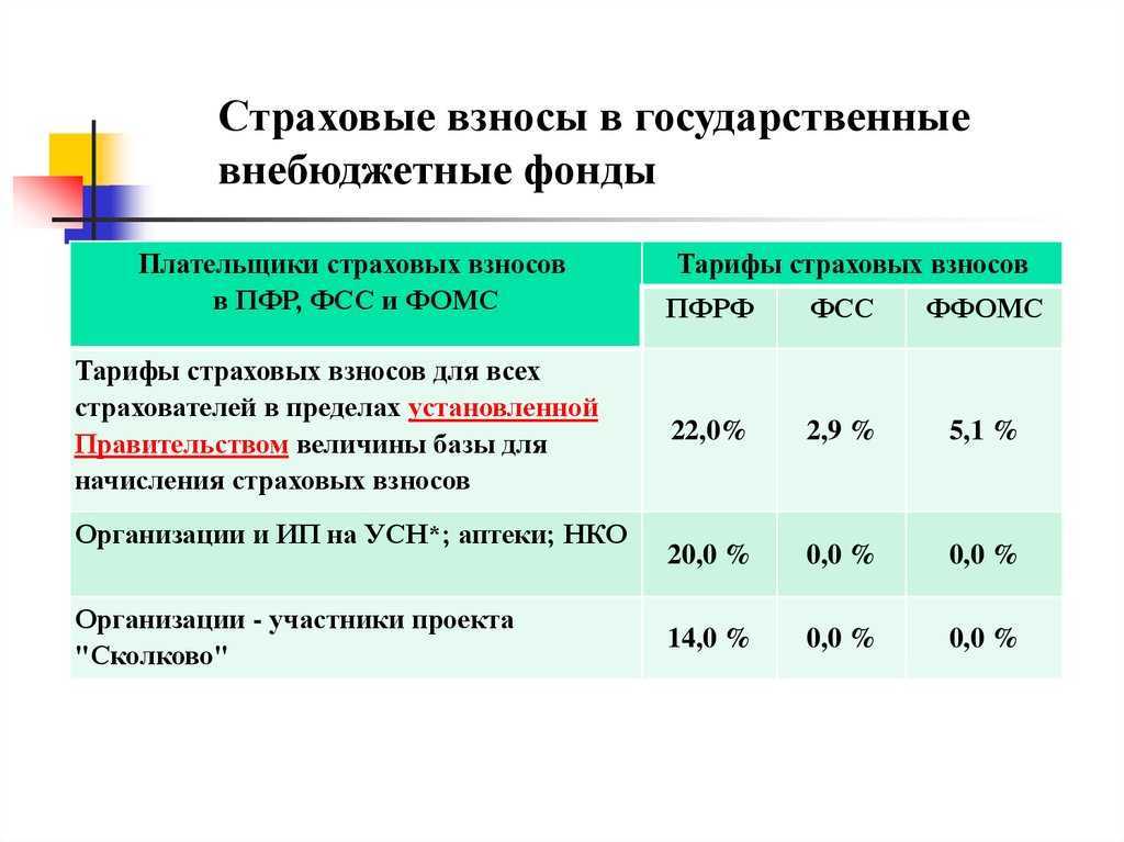 Страховые взносы иностранцев, подлежащих страхованию на опс | бух.1с - сайт для современного бухгалтера