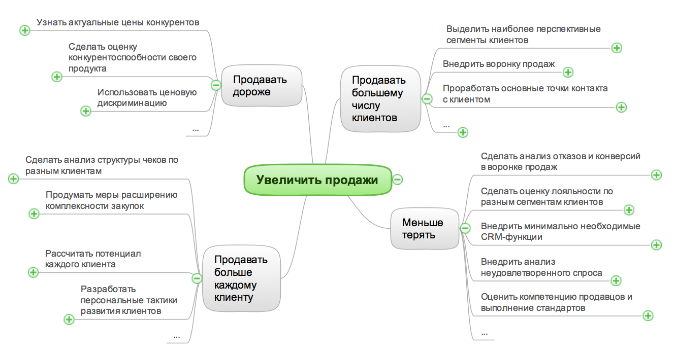 Статья 497 гк рф и комментарии к ней