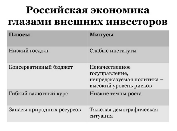 Глава 1. кейнсианская концепция теории потребления, научные и учебные работы