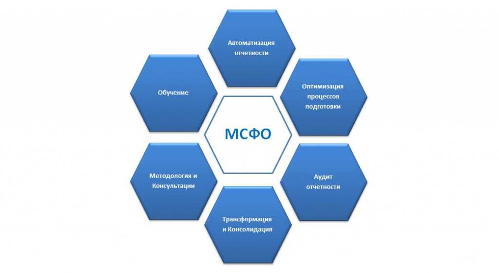 1с:erp управление предприятием 2.0/мсфо — викиучебник