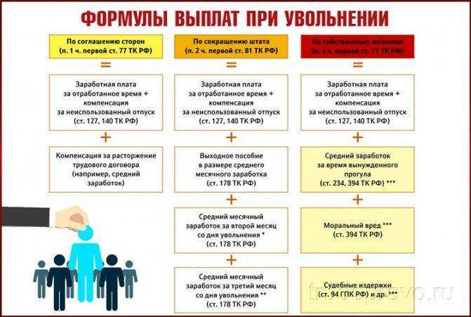 В связи с нынешними реалиями все чаще принимается во внимание тема нарушения прав работника и незаконных увольнений Стоит сперва разобраться с самим понятием незаконного увольнения
