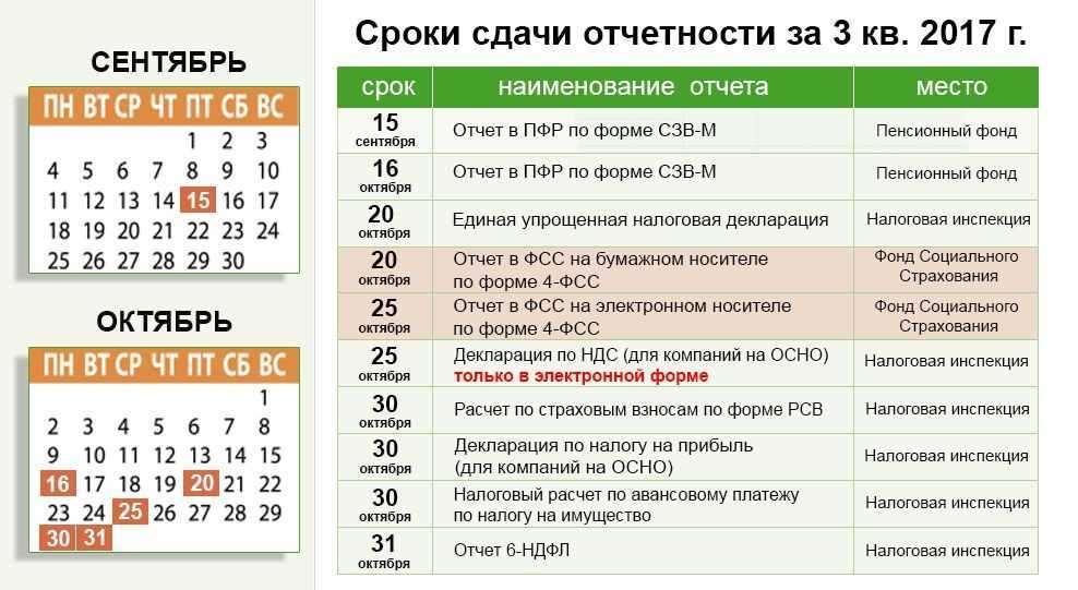 Календарь бухгалтера на 2024 год - таблица сроков сдачи отчётности и налоговых платежей