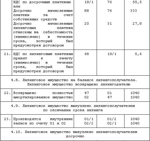 Как лизингополучателю учесть при налогообложении лизинговые платежи за пользование имуществом
