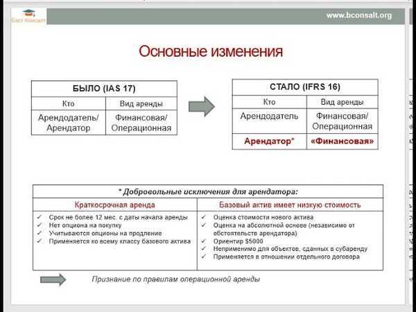 Учет операционной аренды у арендодателя по фсбу 25/2018 в 1с
