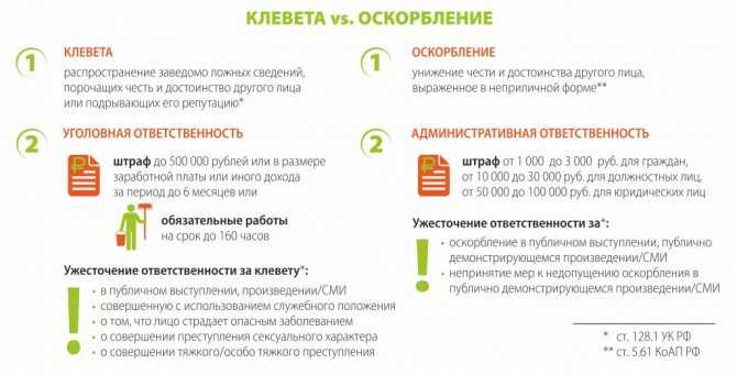 Клевета: что такое, ответственность, привлечение, срок