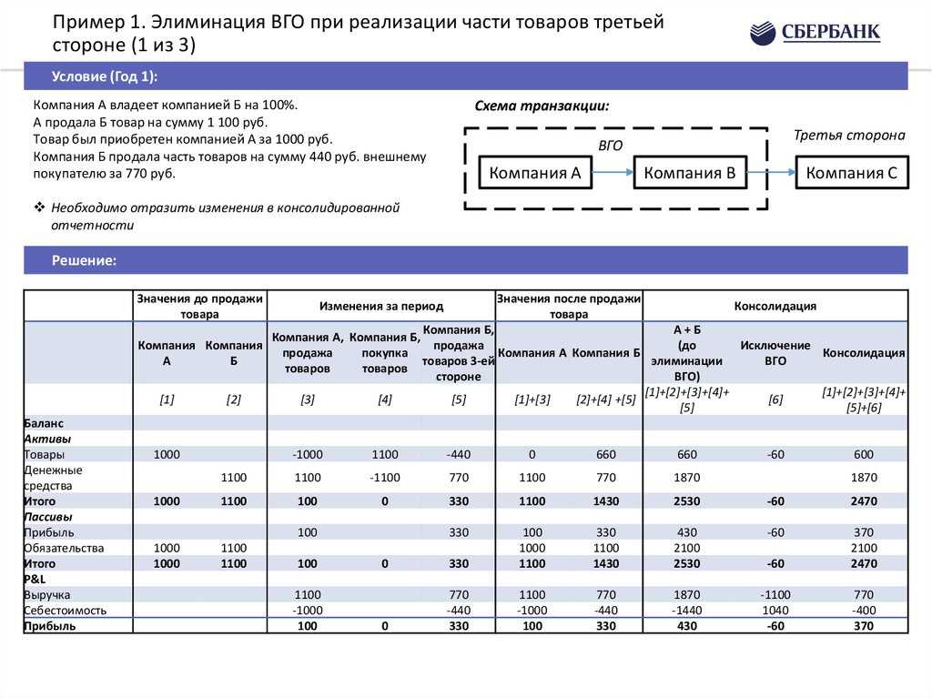 Формирование сводной отчетности с использованием "1с:консолидации 8"