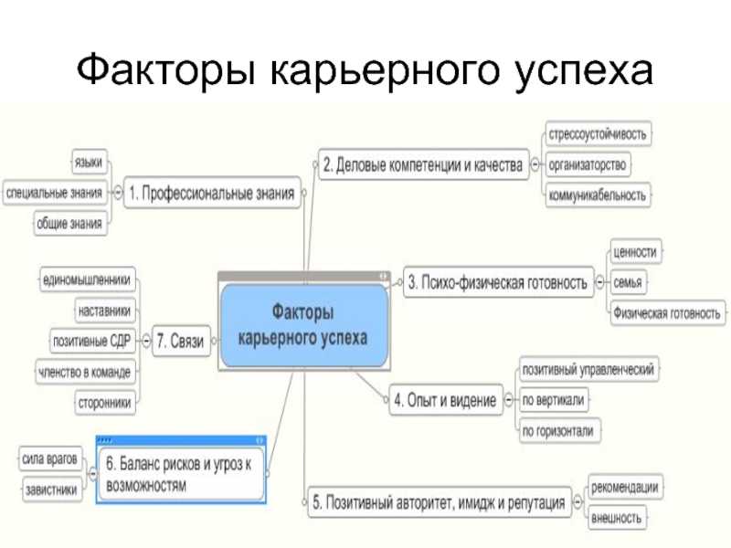 Как работает мотивация и как не выгорать на пути к цели | медиа нетологии