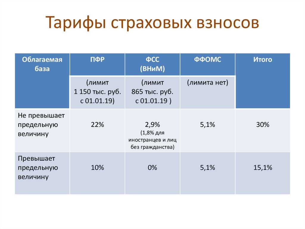 Страховые взносы в 2016 году - блог фингуру