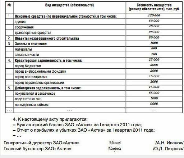 Реорганизация гуп в гау пошаговая. преобразование муп в ооо — пошаговая инструкция