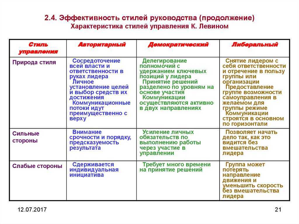 Дао управления: 5 полезных привычек, которые необходимы каждому руководителю