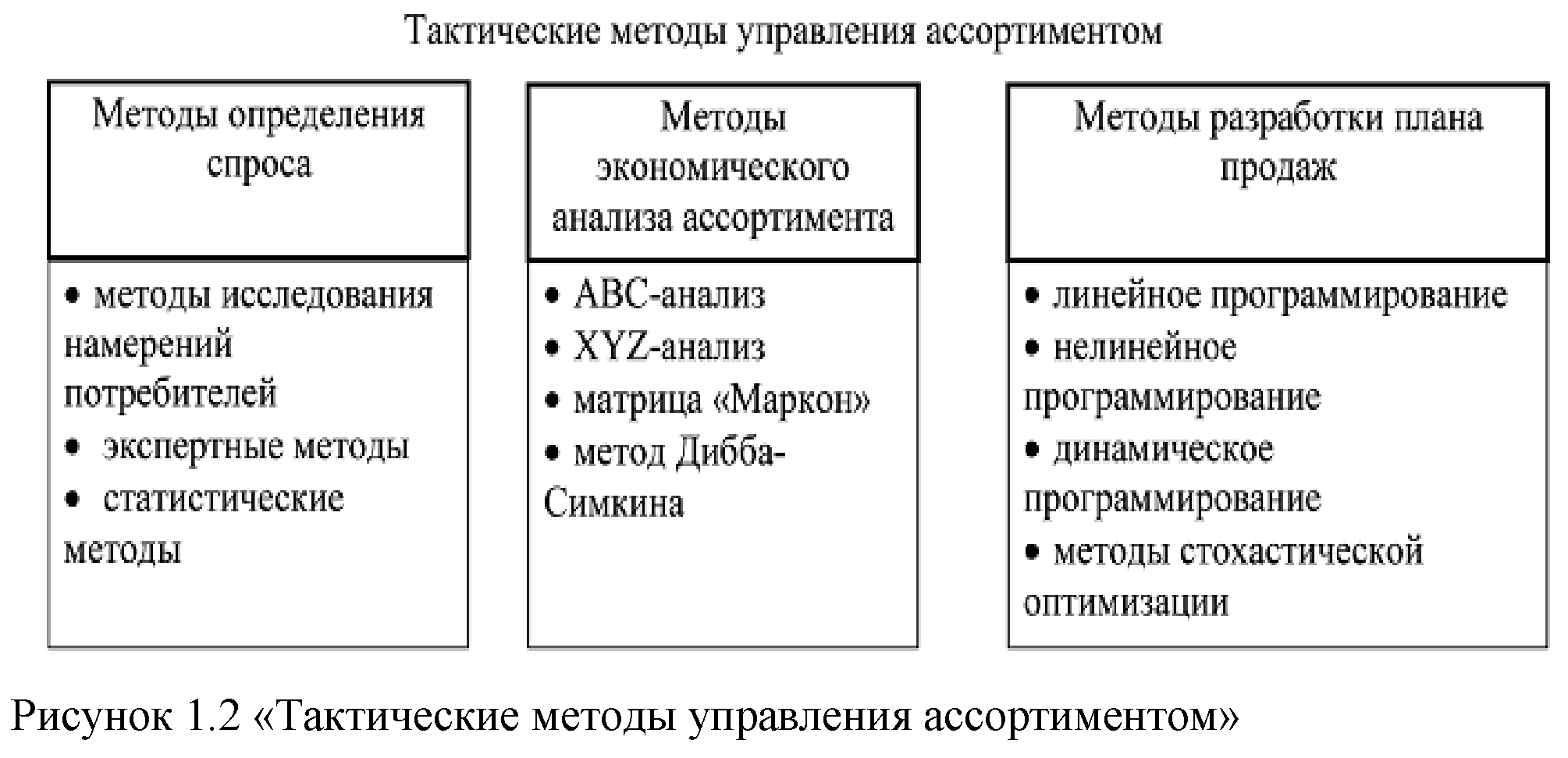 Планировка помещений магазина