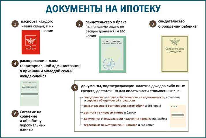 Какие требования банк предъявляет к гражданам других стран