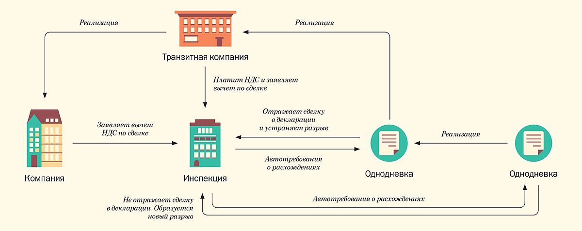 Экономически необоснованные расходы предприятия