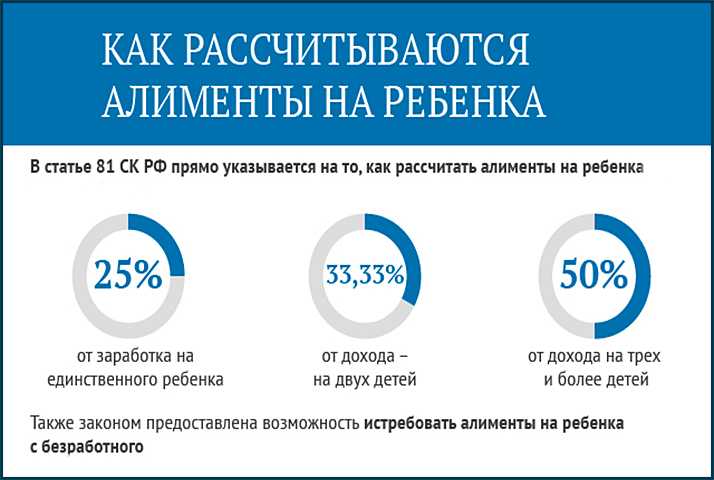 Каков размер надбавки за вахтовый метод работы: разъяснения