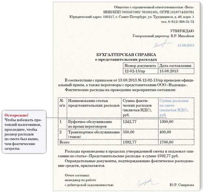 Норма представительских расходов в 2024: границы и ограничения