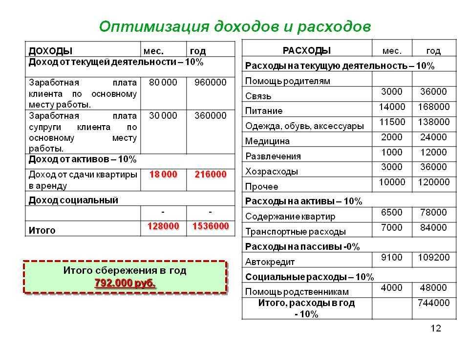 Государственный бюджет