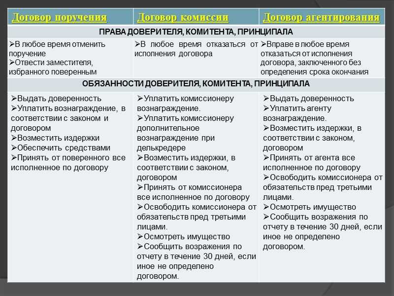 Обществознание боголюбов учебник §5 - частная школа 11 класс