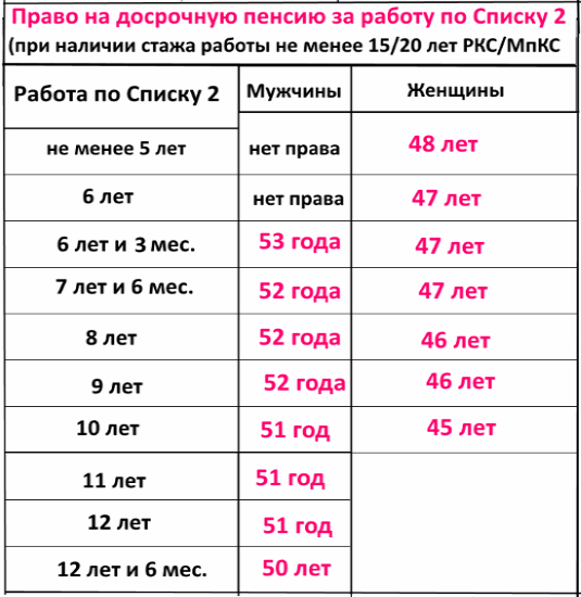 Компенсация пенсионерам при переезде из районов крайнего севера