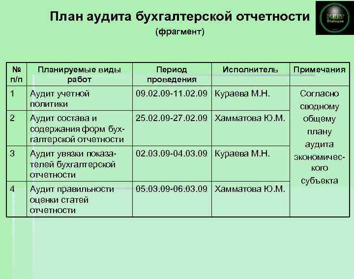 Требования, предъявляемые к финансовой отчетности.