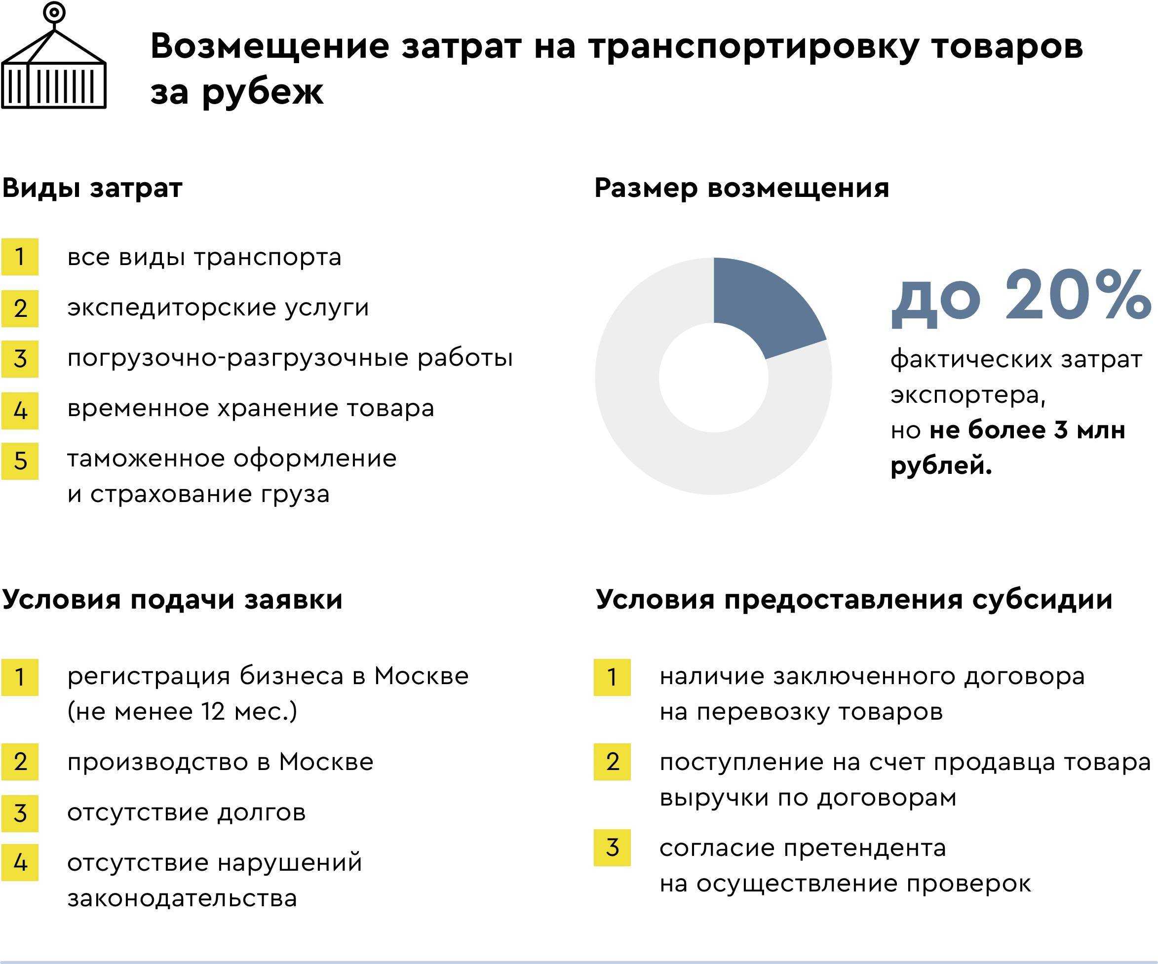 Господдержка при открытии бизнеса в 2023 году: соцконтракт, гранты, условия и порядок получения