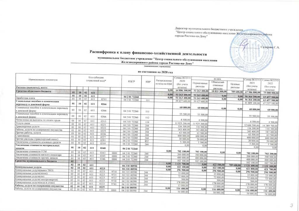 Коротко об основах бюджетного учета