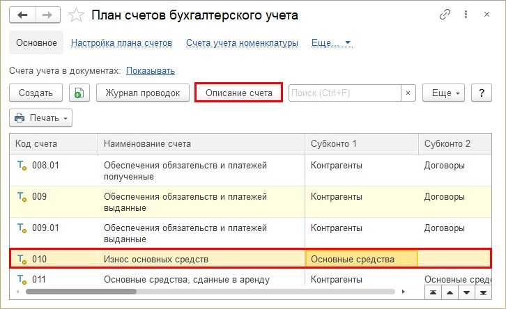 Счета бухгалтерского учета: таблица с расшифровкой для чайников