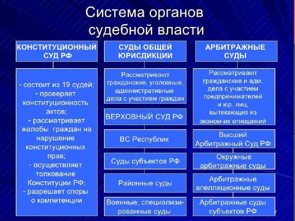 Арбитраж. арбитражный суд. для физических и юридических лиц!