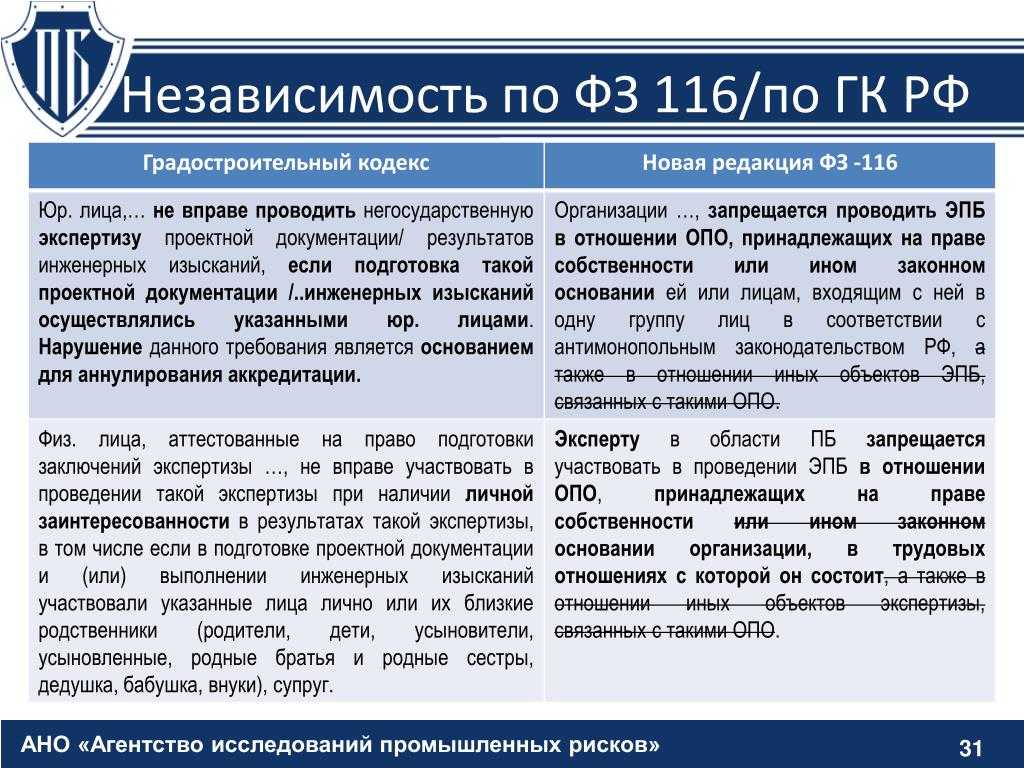 Запрет на заемный труд: его смысл и влияние на общество