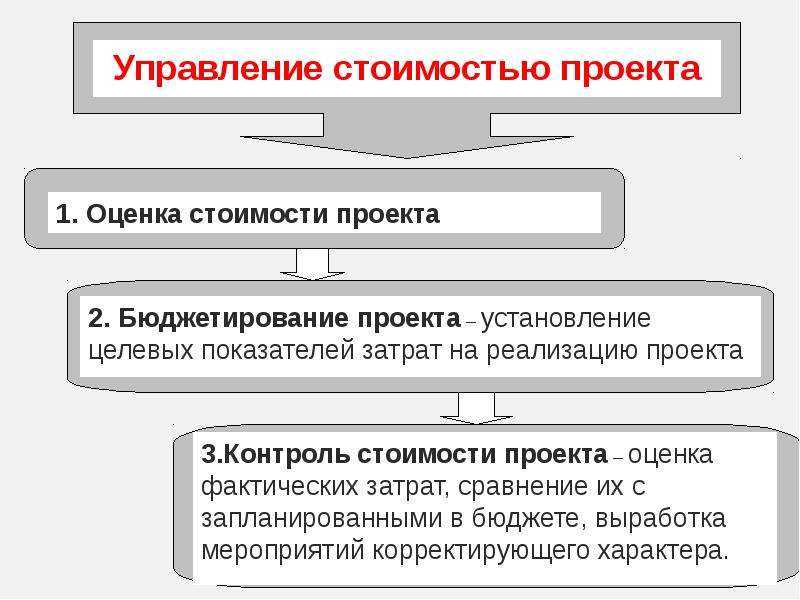 Eva и управление стоимостью компании