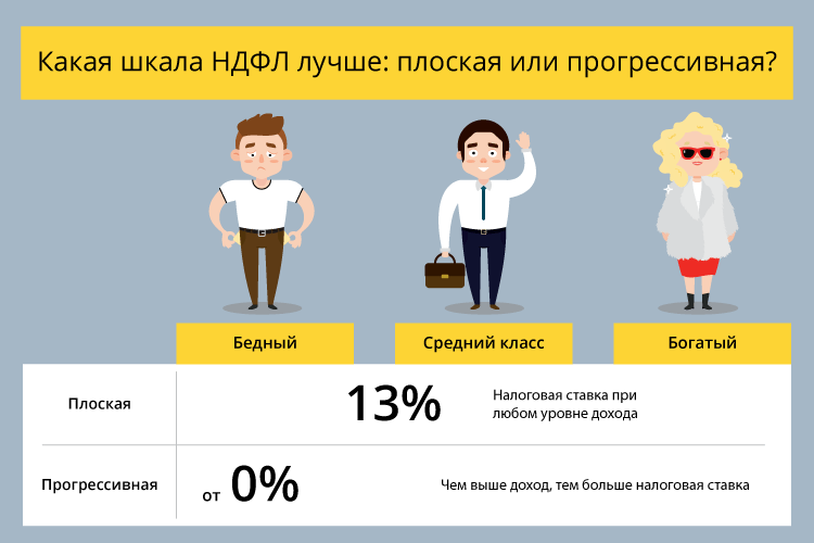 04.03.2021 новые правила расчета ндфл с дивидендов :: комментарии законодательства