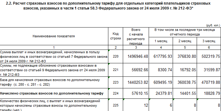 Как правильно оплатить командировку сотруднику