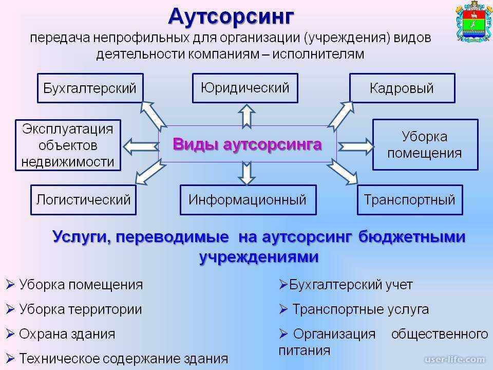 Какие риски для работника несет договор подряда