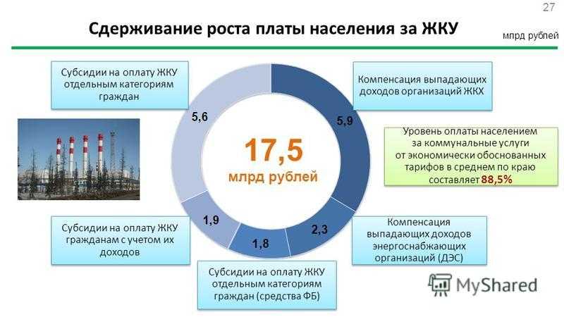 Изменения на усн в 2024 году