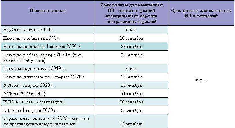 Своя скважина надо ли платить за воду