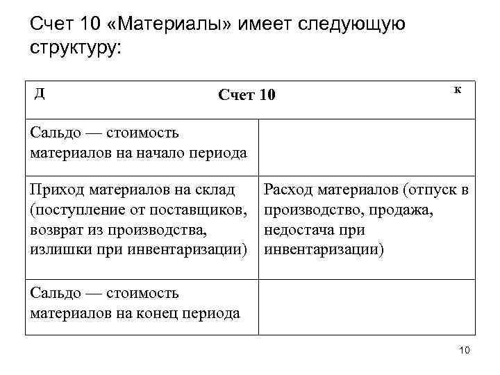 Учимся перечислять зарплату на карточку (в 1с:бухгалтерия 8.3, редакция 3.0)