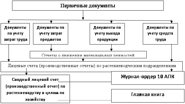 ✅ затраты на выращивание картофеля на 1 га - усадьбанатали.рф
