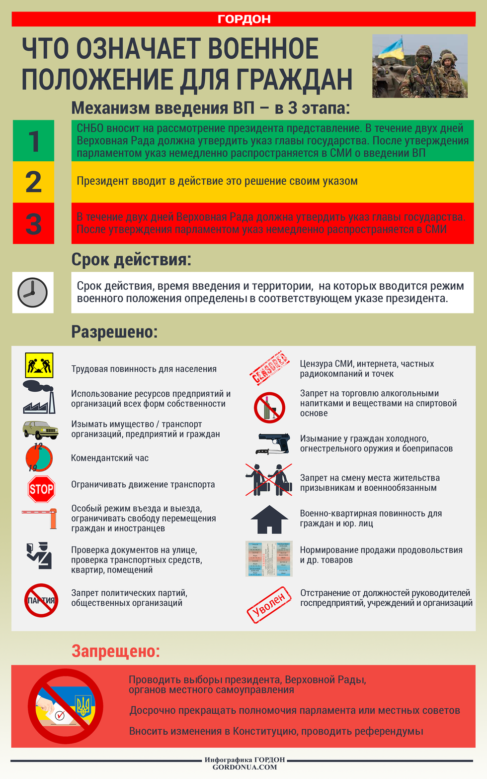 В россии введено военное положение. что это значит на деле? | новости таджикистана asia-plus
