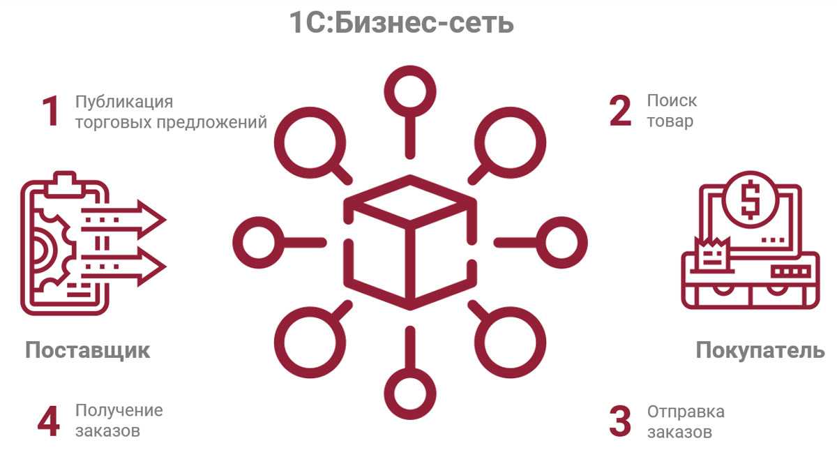 Публикация баз 1с на веб сервере с https и защитой